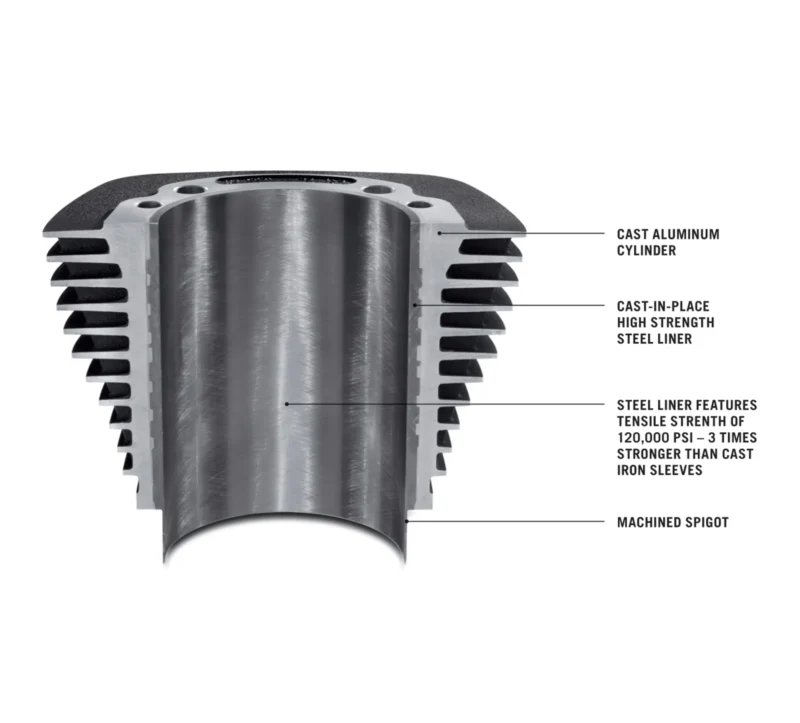 Screamin’ Eagle Milwaukee-Eight 131 Performance Crate Engine – Twin-Cooled